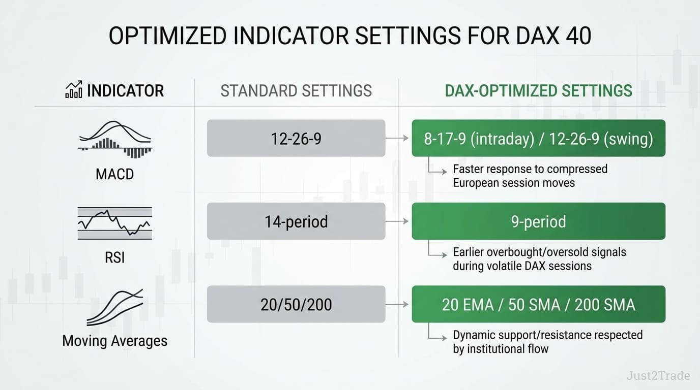 DAX 40 Technical Analysis: Expert Trading Strategies for German Index Success